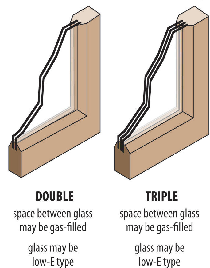 Glazing types